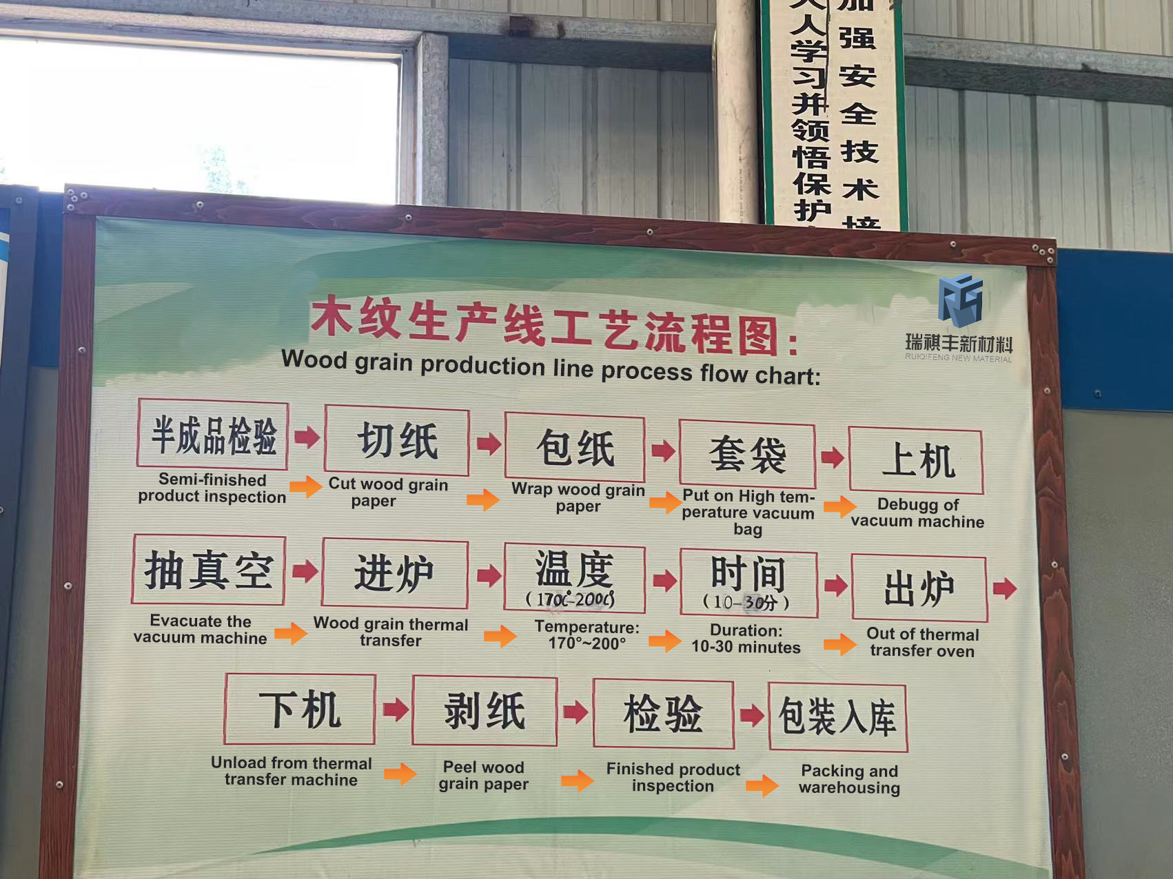 10-Wood grain production line process flow chart-Ruiqifeng New Material Co., Ltd.