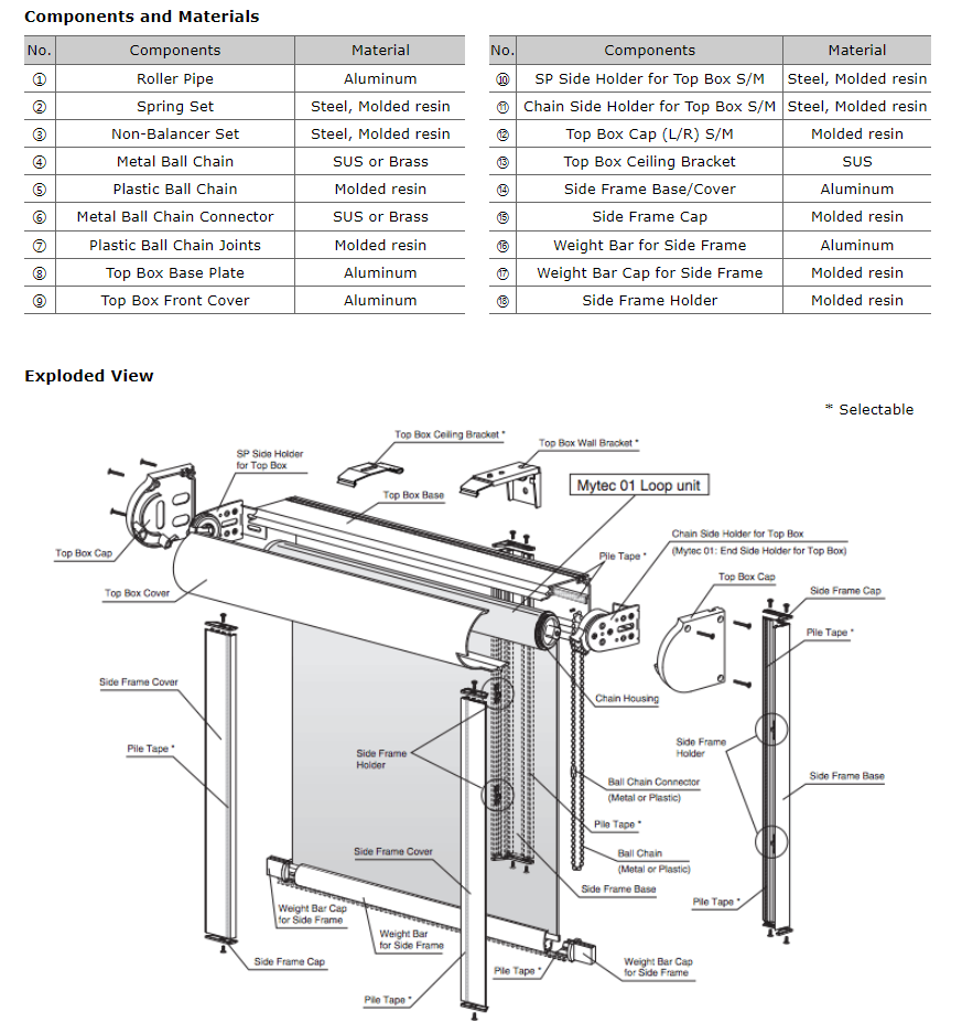 Roller Blinds Exploded View