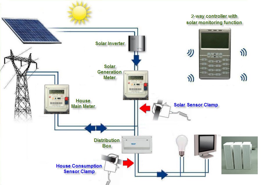 solar-monitoring