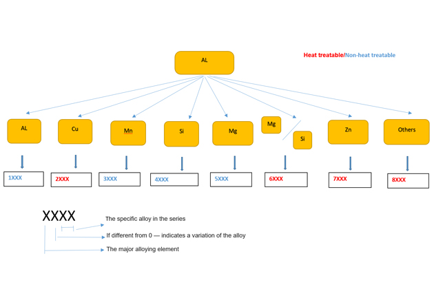 Classification-of-Wrought-Aluminum-Alloy