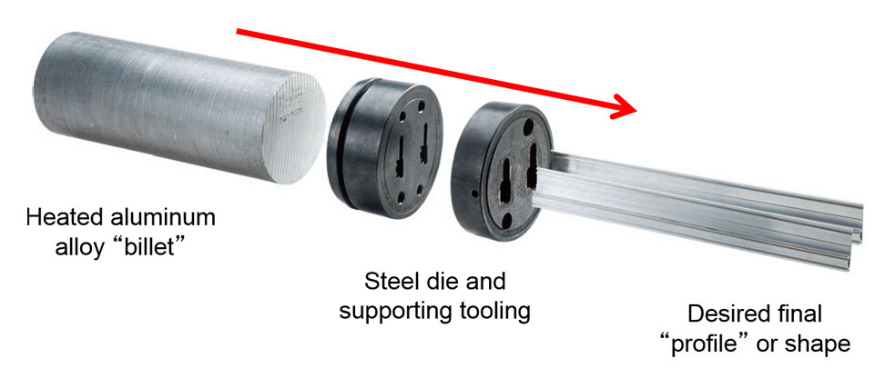 aluminum-extrusion-process